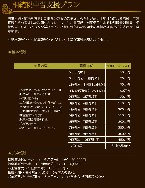 相続税申告支援プラン