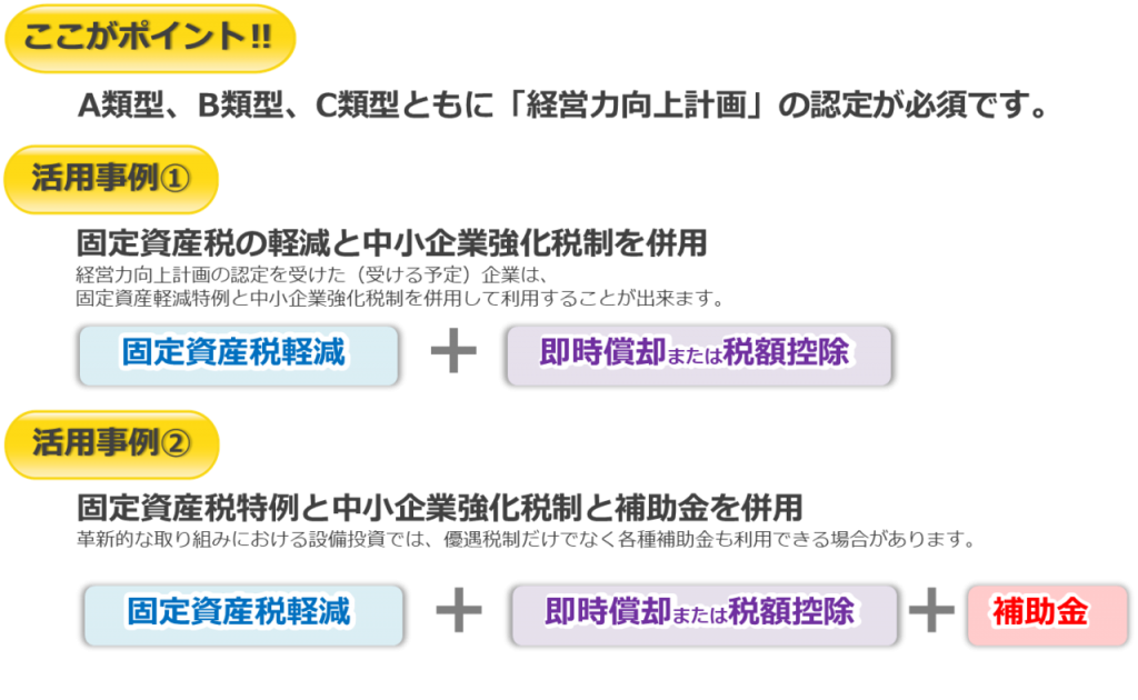 ポイント:A,B,C類型ともに「経営力向上計画」の認定が必要