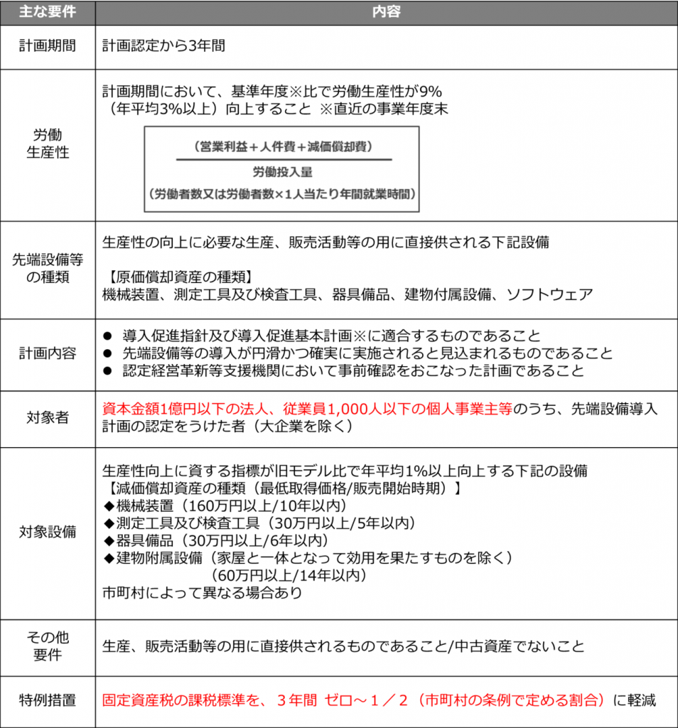 優遇税制の詳細