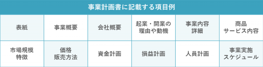 事業計画書に記載する項目例