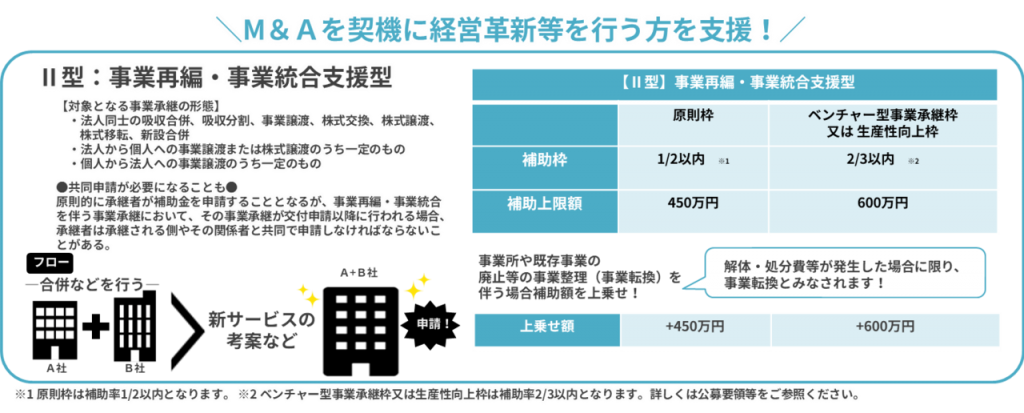 事業再編・事業統合型の説明