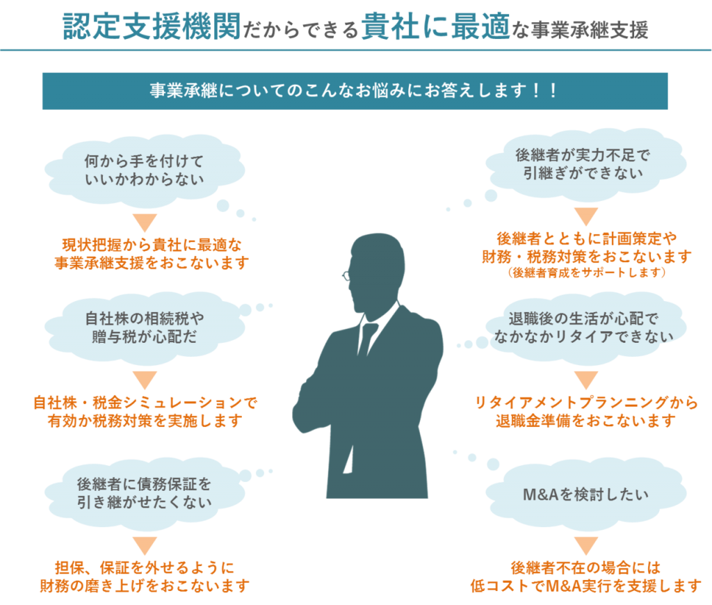 事業承継についてのお悩みにお答えします