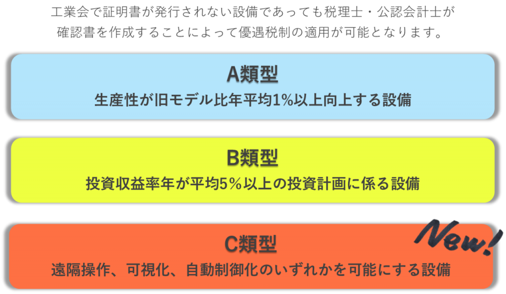 A型類・B型類・C型類の説明