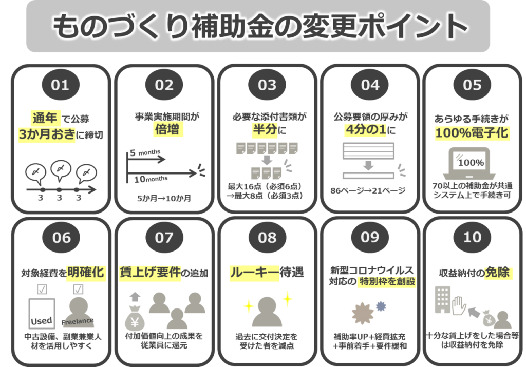 ものづくり補助金の変更ポイント