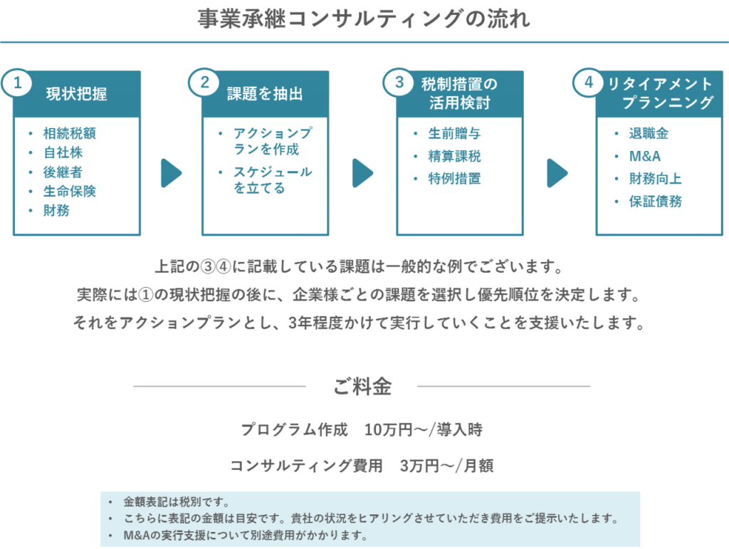 事業承継コンサルティングの流れ