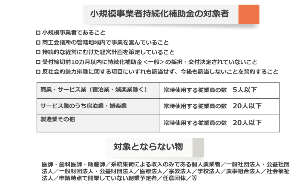 小規模事業者持続化補助金の対象者