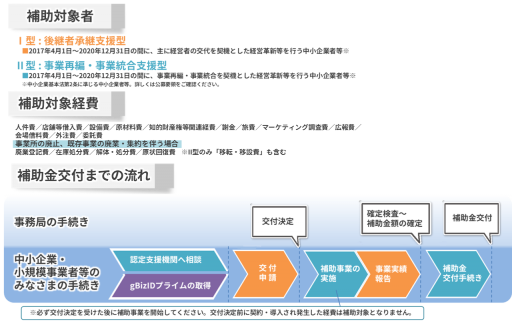 対象者と対象経費・交付までの流れ