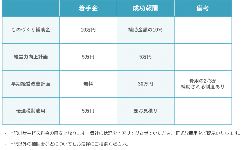 サービス料金案内表