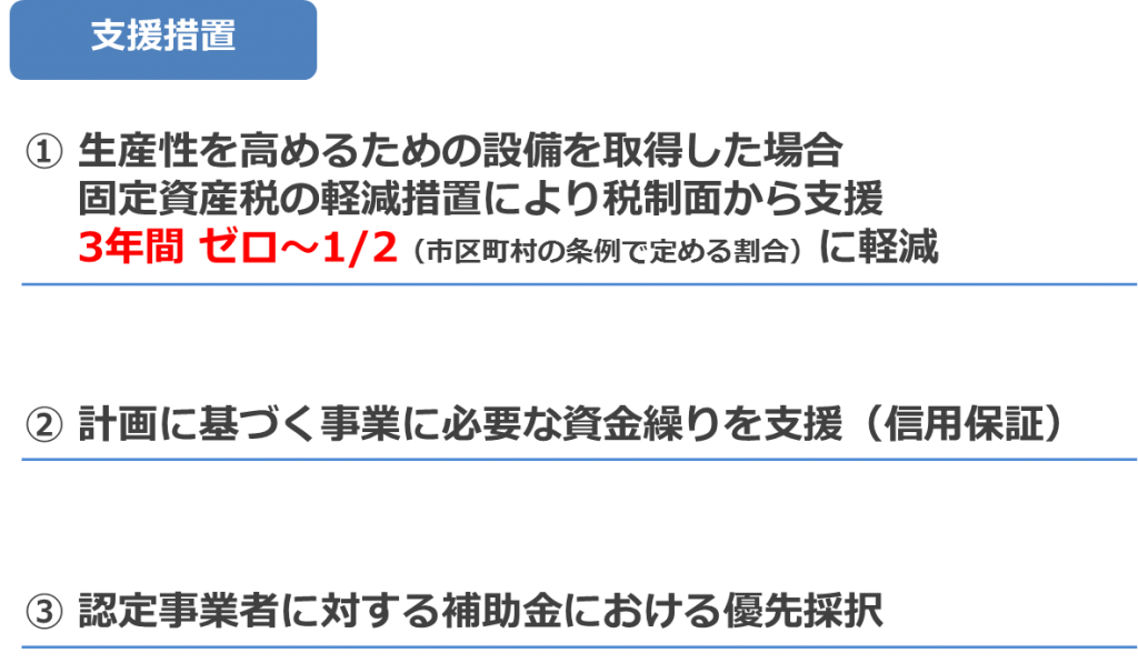 支援措置の説明