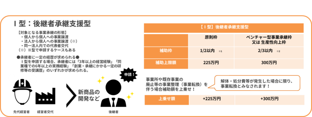 後継者承継型の説明