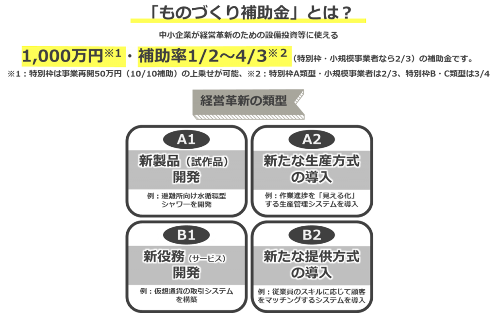 ものづくり補助金とは？