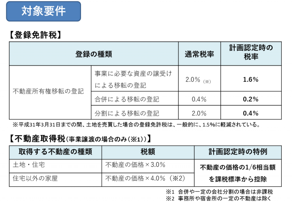 対象要件の説明表:登録免許税と不動産取得税（事業譲渡の場合のみ）