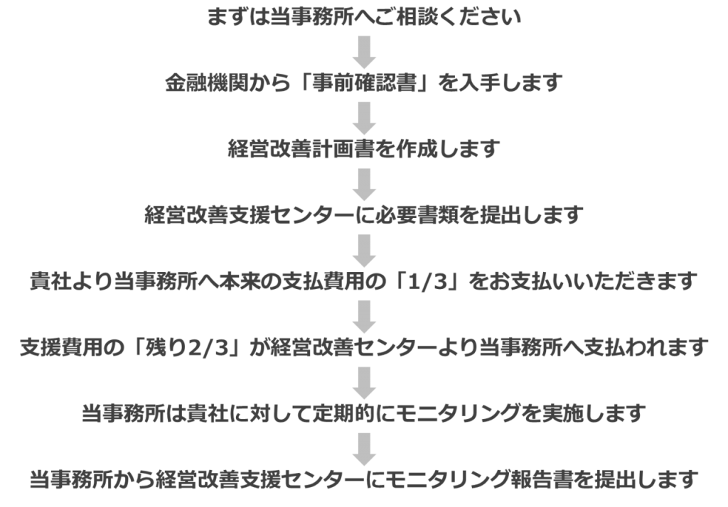 支援を受けるまでの流れ