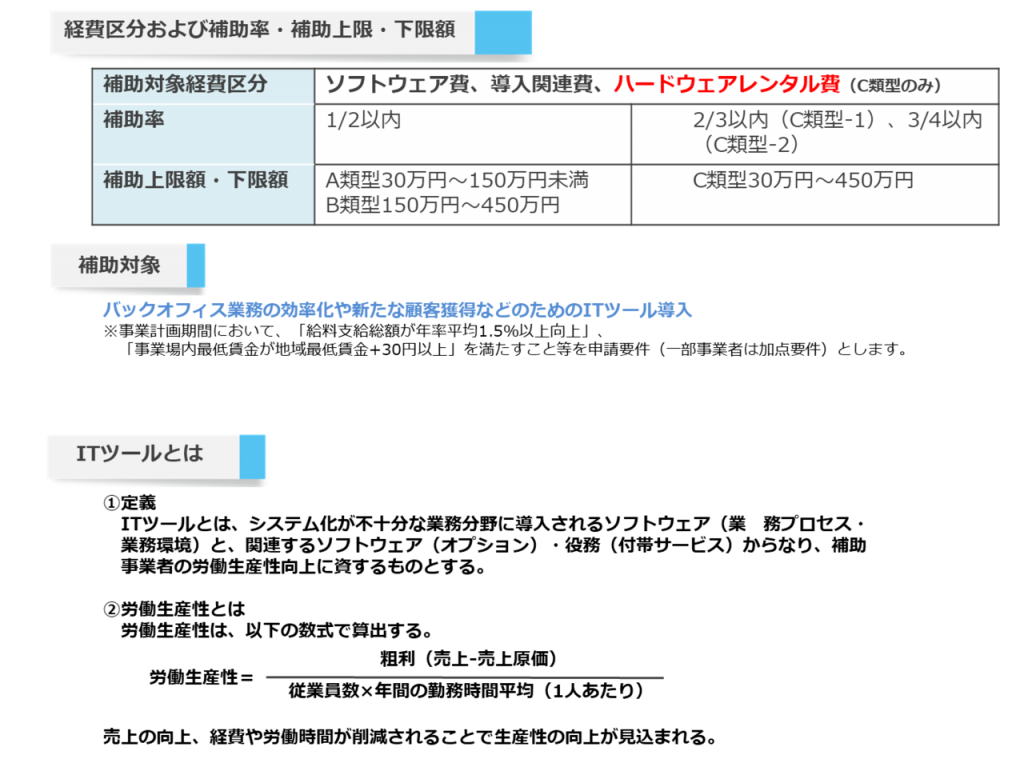 IT導入補助金の経費区分と補助額詳細